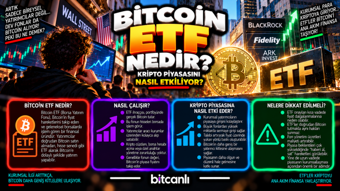 Bitcoin ETF Nedir? Kripto Piyasasını Nasıl Etkiliyor?